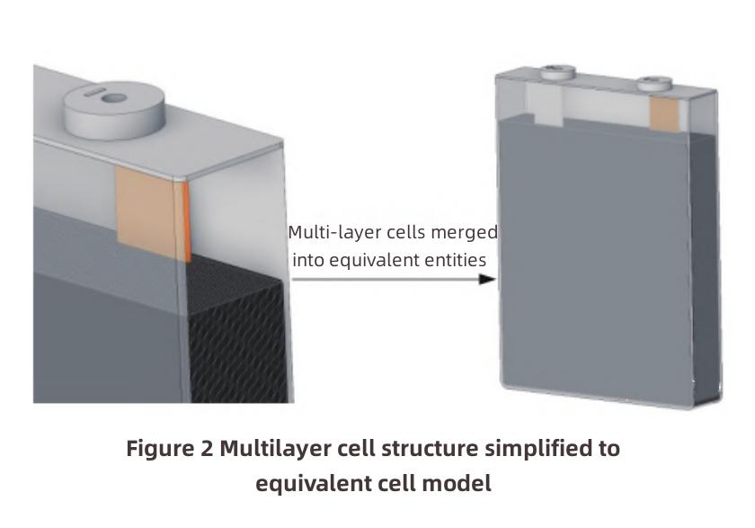 Lithium-ion Battery Thermal Management Design-2 Lithium-ion Battery Thermal Management Design-2