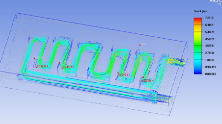 Customized R&D Support Customized R&D Support