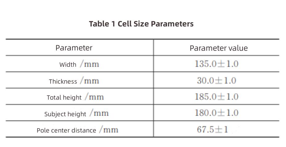 Lithium-ion Battery Thermal Management Design-1 Lithium-ion Battery Thermal Management Design-1