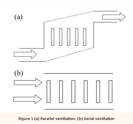 Li-ion Battery Thermal Management Li-ion Battery Thermal Management