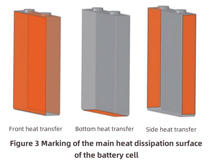 Lithium-ion Battery Thermal Management Design-4 Lithium-ion Battery Thermal Management Design-4