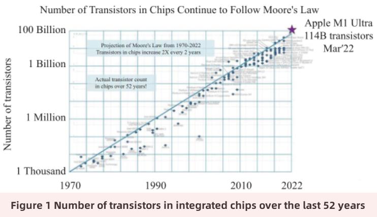 micro-fluid cooling technology micro-fluid cooling technology