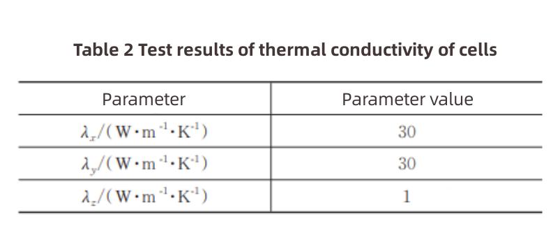 Lithium-ion Battery Thermal Management Design-3 Lithium-ion Battery Thermal Management Design-3