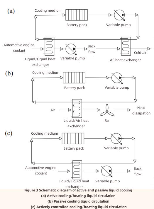 Li-ion Battery Thermal Management-2 Li-ion Battery Thermal Management-2
