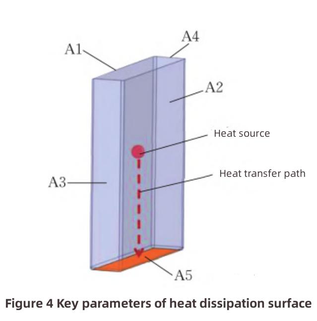 Lithium-ion Battery Thermal Management Design-5 Lithium-ion Battery Thermal Management Design-5