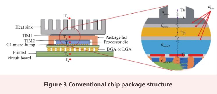 micro-fluid cooling technology-2 micro-fluid cooling technology-2