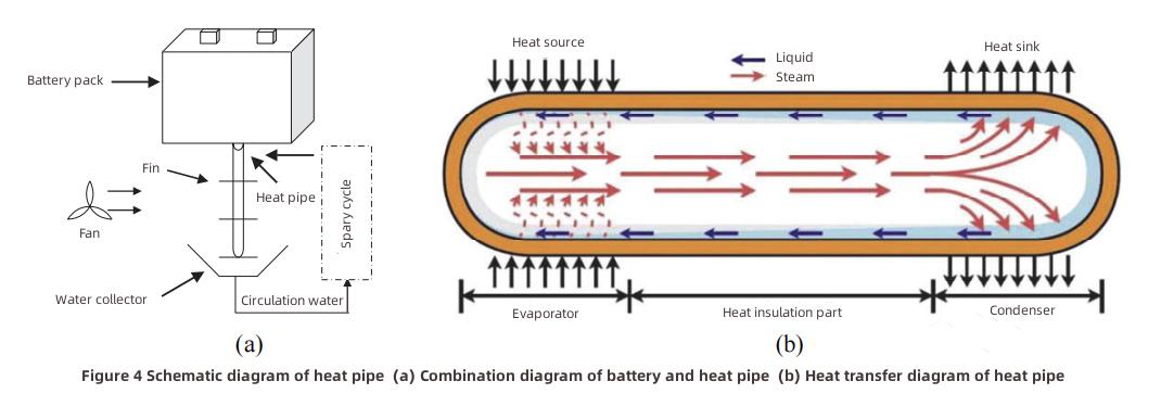 Li-ion Battery Thermal Management-3 Li-ion Battery Thermal Management-3