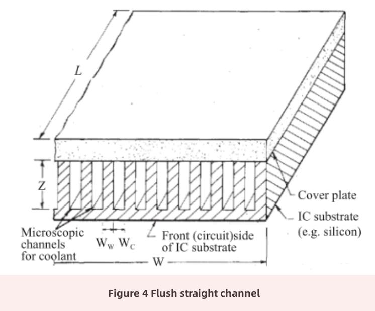 micro-fluid cooling technology-3 micro-fluid cooling technology-3