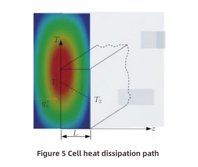 Lithium-ion Battery Thermal Management Design-6 Lithium-ion Battery Thermal Management Design-6