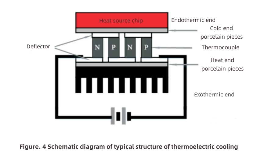 Heat Dissipation of High Power Electronic Devices-3 Heat Dissipation of High Power Electronic Devices-3