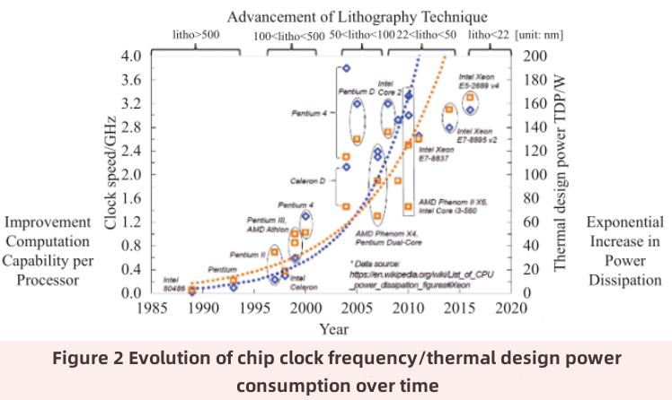 micro-fluid cooling technology-1 micro-fluid cooling technology-1