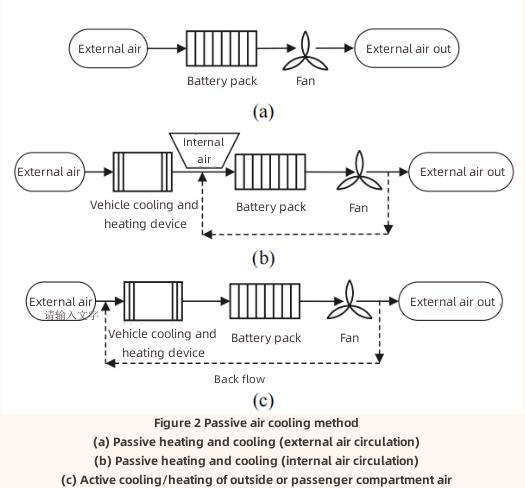 Li-ion Battery Thermal Management-1 Li-ion Battery Thermal Management-1