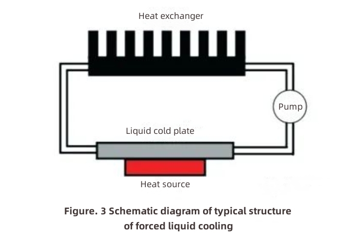 Heat Dissipation of High Power Electronic Devices-2 Heat Dissipation of High Power Electronic Devices-2