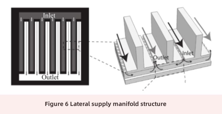 micro-fluid cooling technology-5 micro-fluid cooling technology-5