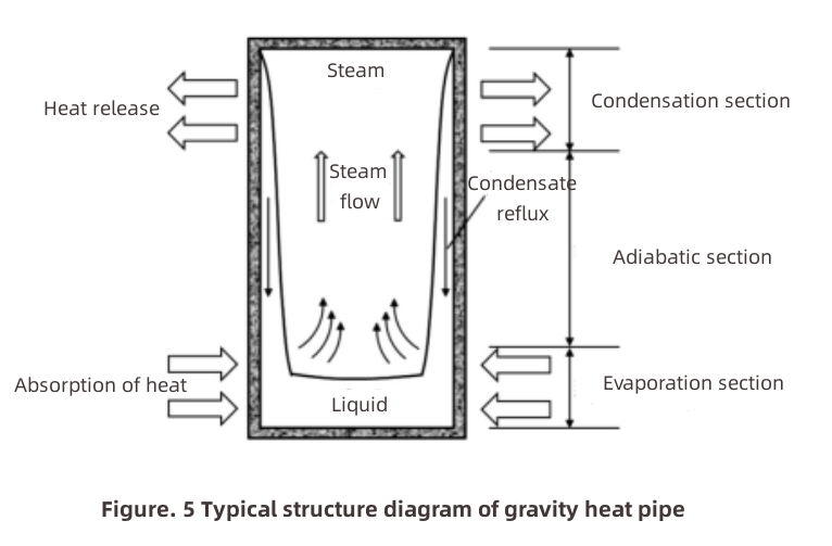 Heat Dissipation of High Power Electronic Devices-4 Heat Dissipation of High Power Electronic Devices-4