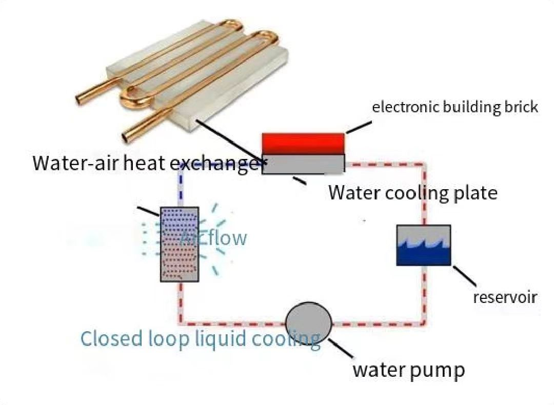 What is a water cooling plate - Winshare Thermal