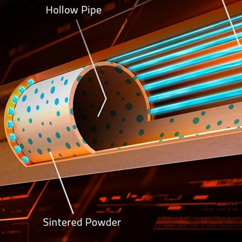 What Are The Types of Capillary Structures of Heat Pipes?
