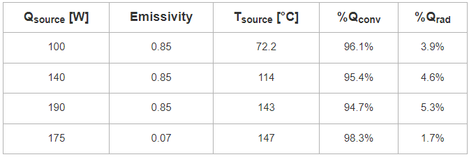 results of forced convection heat sink analysis
