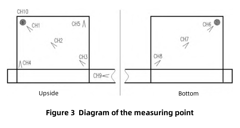 different thermal density and the surface temperature plate