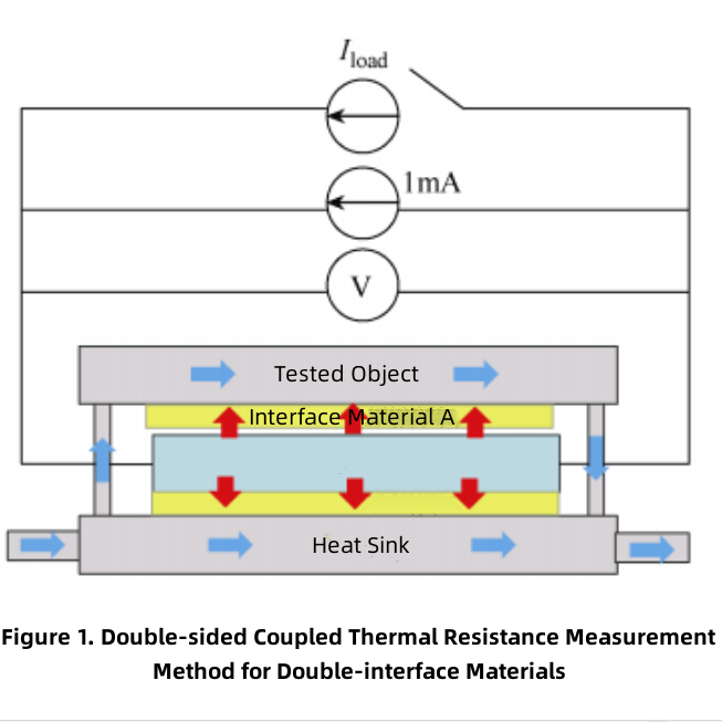 Research on Thermal Testing Method of Double-sided Heat Dissipation Automotive IGBT Module
