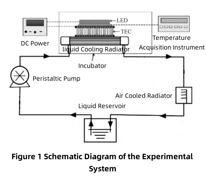  LED Thermal Management System
