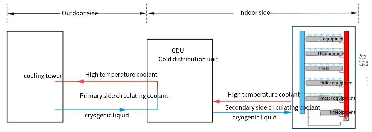 Schematic diagram of spray liquid cooling