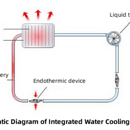 Principle of Water Cold Plate