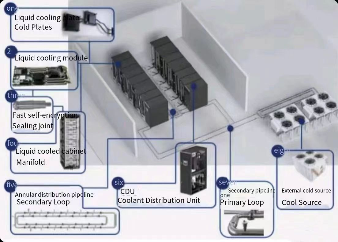 cold plate liquid cooling system