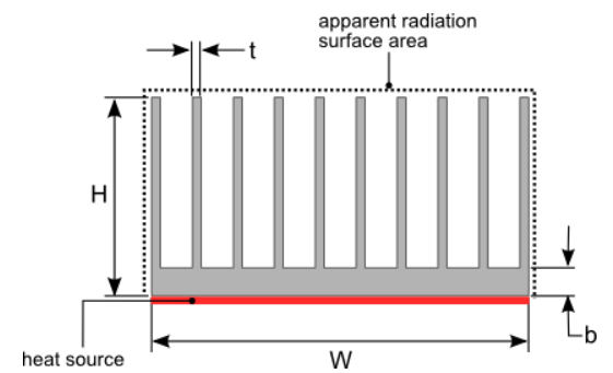 radiator dimensions