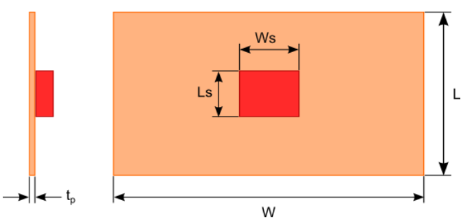 Figure 1. Flat plate radiator dimensions