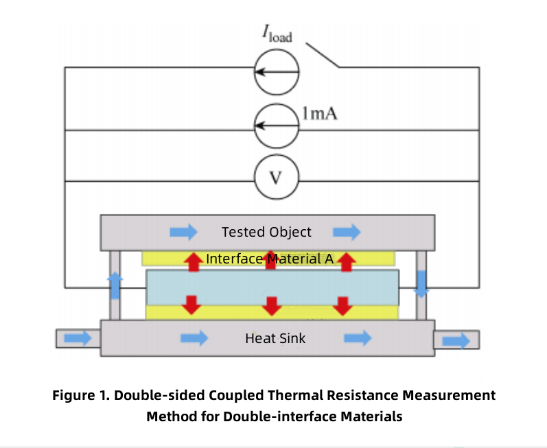 double-sided coupling thermal resistance of double-interface materials