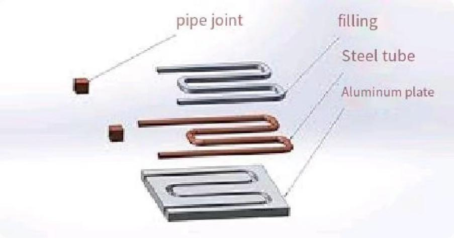 Water Cooling Plate Structure