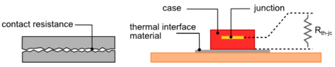 Figure 3. Thermal resistance from contacts, interfaces, and junctions to case