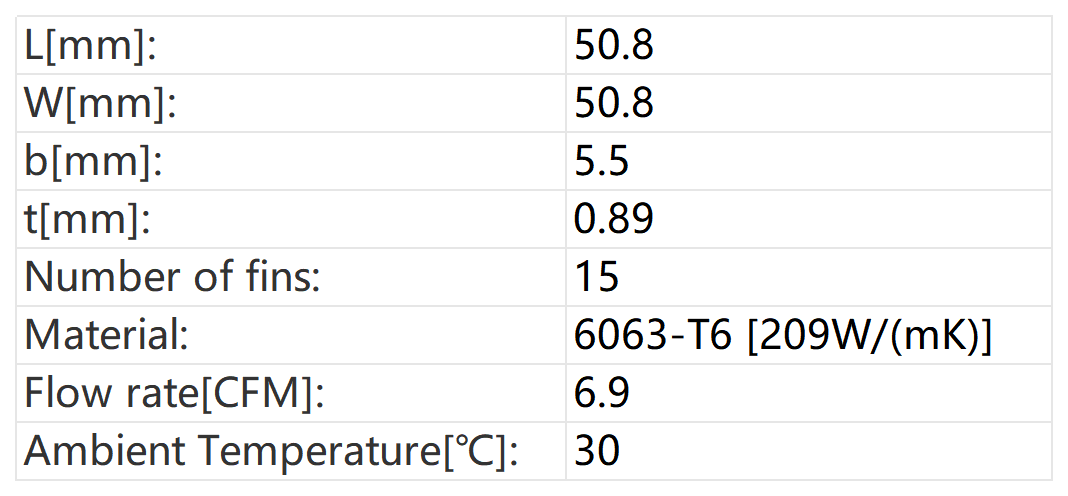 results of forced convection heat sink analysis