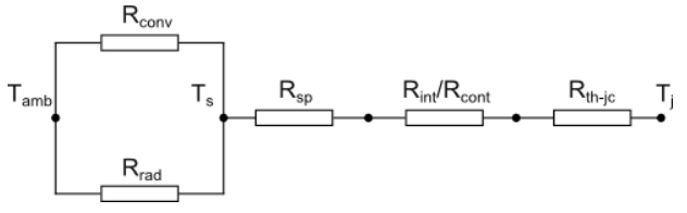 Figure 2. Thermal resistance circuit of flat plate heat sink