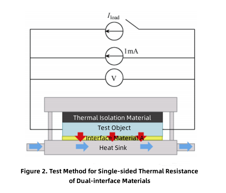 single-sided thermal resistance of double-interface
