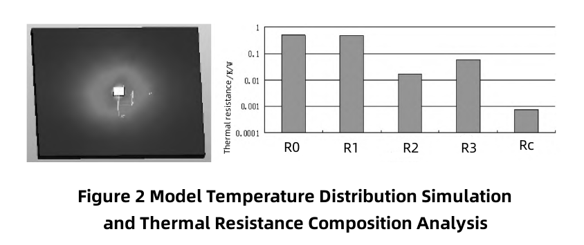average temperature of the average temperature plate.