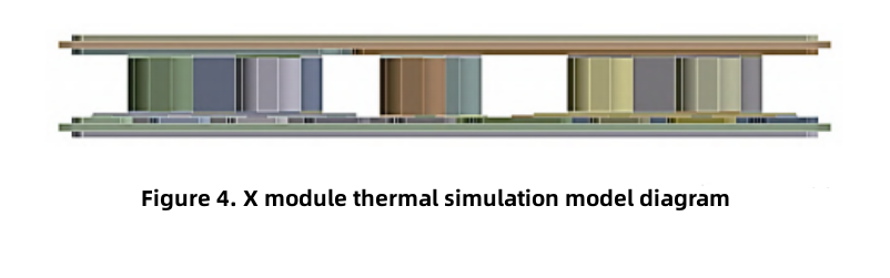 The thermal simulation model 