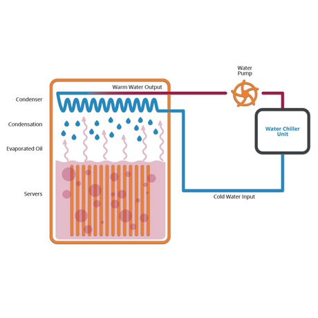 What is Two-Phase Cooling_684_684.png