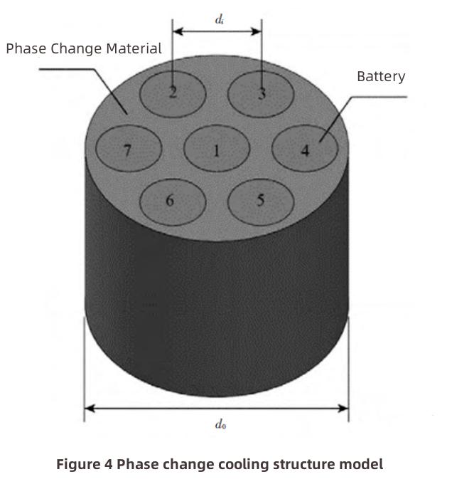 thermal management of lithium-3
