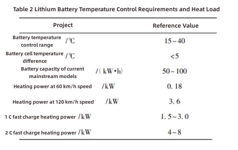 Electric Vehicle Thermal Management-1