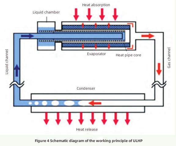 Progress in Heat Dissipation Technology of PCB Circuit Board and Its ...