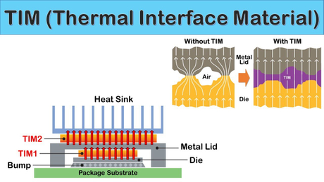 Thermal Interface Materials (TIMs).jpg