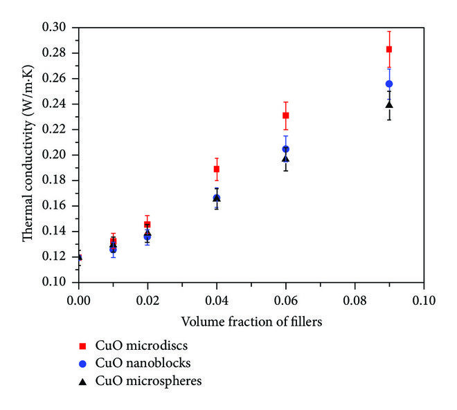 Thermal-conductivity-of-silicone-based-thermal-grease-as-a-function-of-loading-for