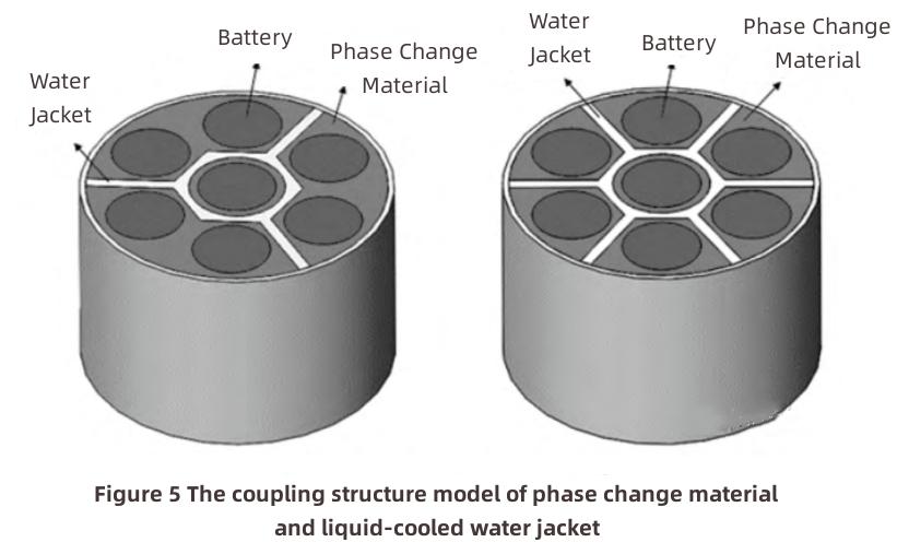 thermal management of lithium-4