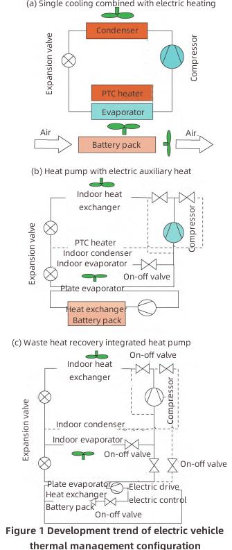 Electric Vehicle Thermal Management-3