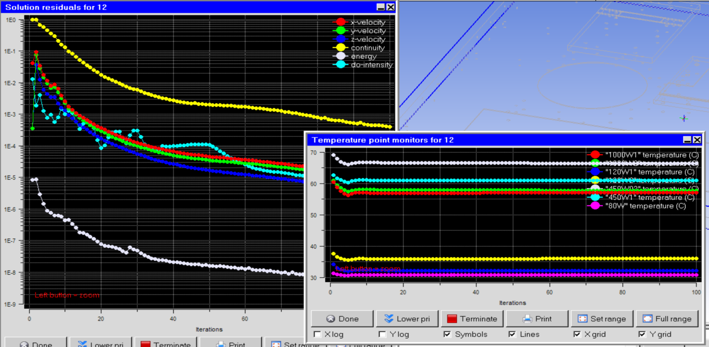 Running and convergent functions