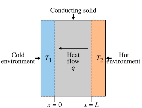 thermal conductivity
