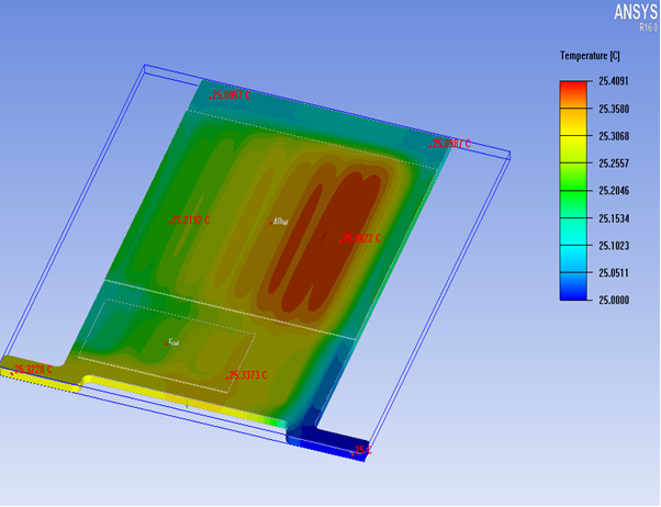 Solutions for Electric Vehicle Battery Cooling Plates - Winshare Thermal