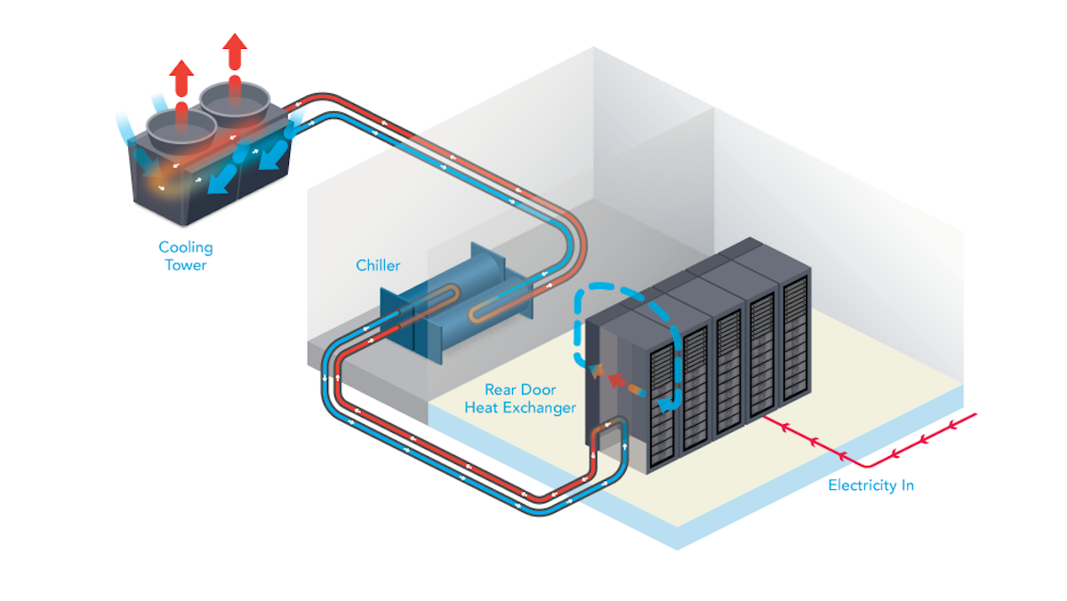 Liquid Cooling Technology